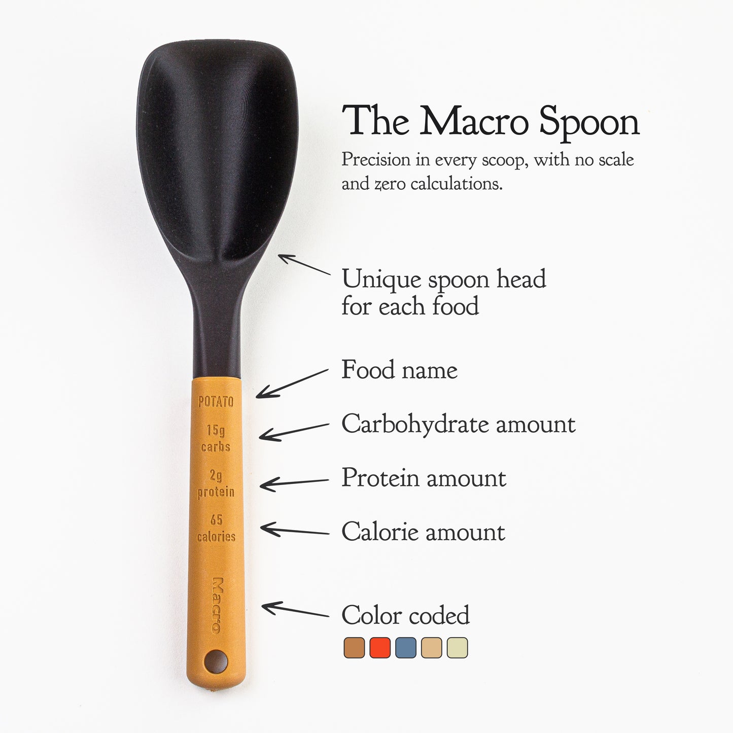 Macro 5-Piece Measuring Spoon Set - For Pasta, Potatoes, Rice, Beans, Oatmeal